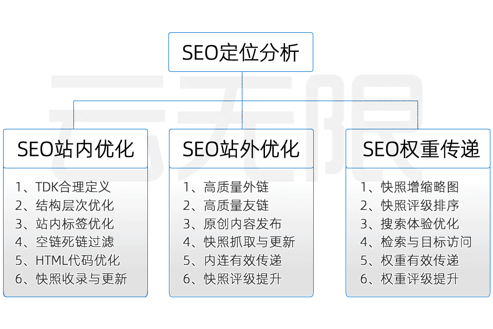 网Kaiyun 开云站SEO优化推广的方法有哪些？(图2)