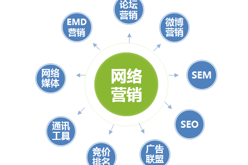 整合网络营销代理：打造全方位的网络开云体育 Kaiyun.com 官网入口推广解决方案(图1)