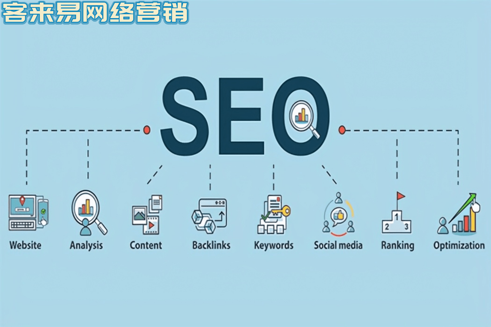 整合网络营销代理：打造全方位的网络开云体育 Kaiyun.com 官网入口推广解决方案(图2)