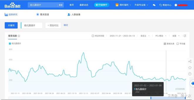 开云 开云体育平台利用SEO进行网站推广学会这个思维网站转化率提升10倍(图3)