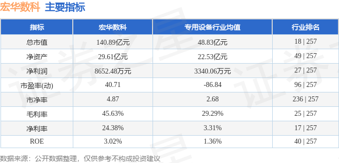 开云APP 开云官网入口宏华数科（688789）5月30日主力资金净买入64154万元(图3)