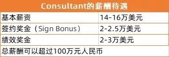 2022VaKaiyun 开云体育ult咨询排名出炉！德勤、PwC跌出前十麦肯锡不再是第一？(图3)