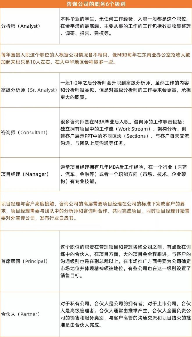 2022VaKaiyun 开云体育ult咨询排名出炉！德勤、PwC跌出前十麦肯锡不再是第一？(图5)