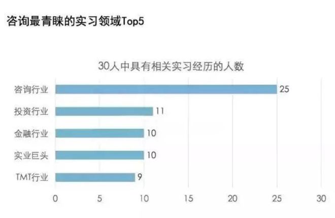 2022VaKaiyun 开云体育ult咨询排名出炉！德勤、PwC跌出前十麦肯锡不再是第一？(图7)