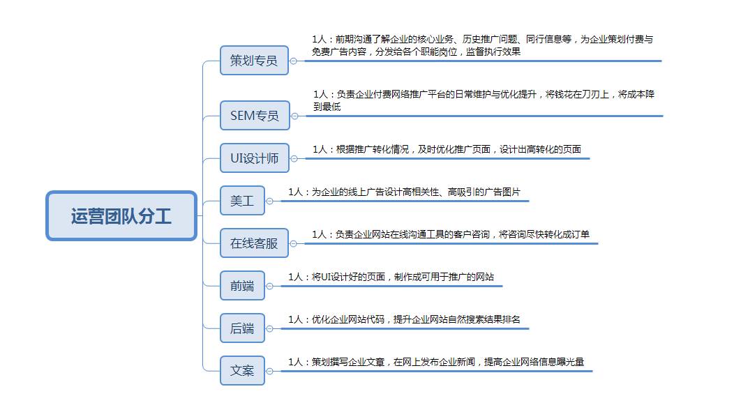 这样的网络推广外包团队你还开云体育 Kaiyun.com 官网入口担心会被坑吗？(图1)