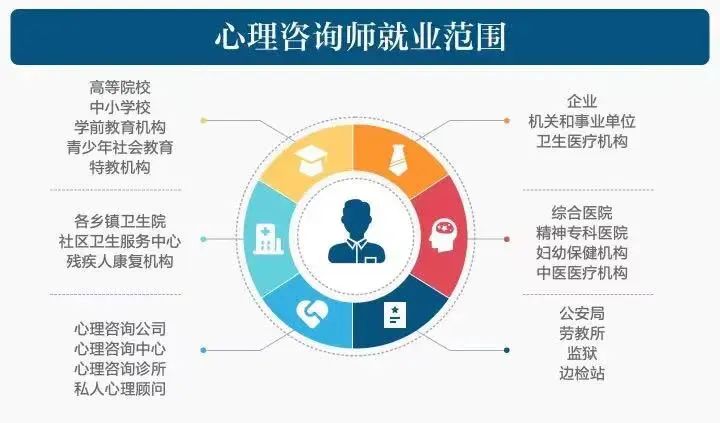 2024下半年心理咨询师报考流程及条件Kaiyun 开云体育(图2)