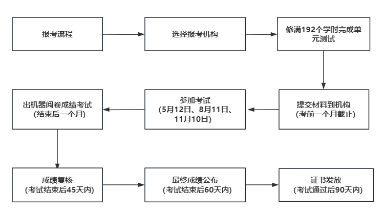 2024下半年心理咨询师报考流程及条件Kaiyun 开云体育(图1)
