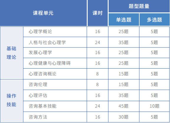 2024年心理咨询师考试时间、报考方式及流程详解Kaiyun 开云体育(图3)